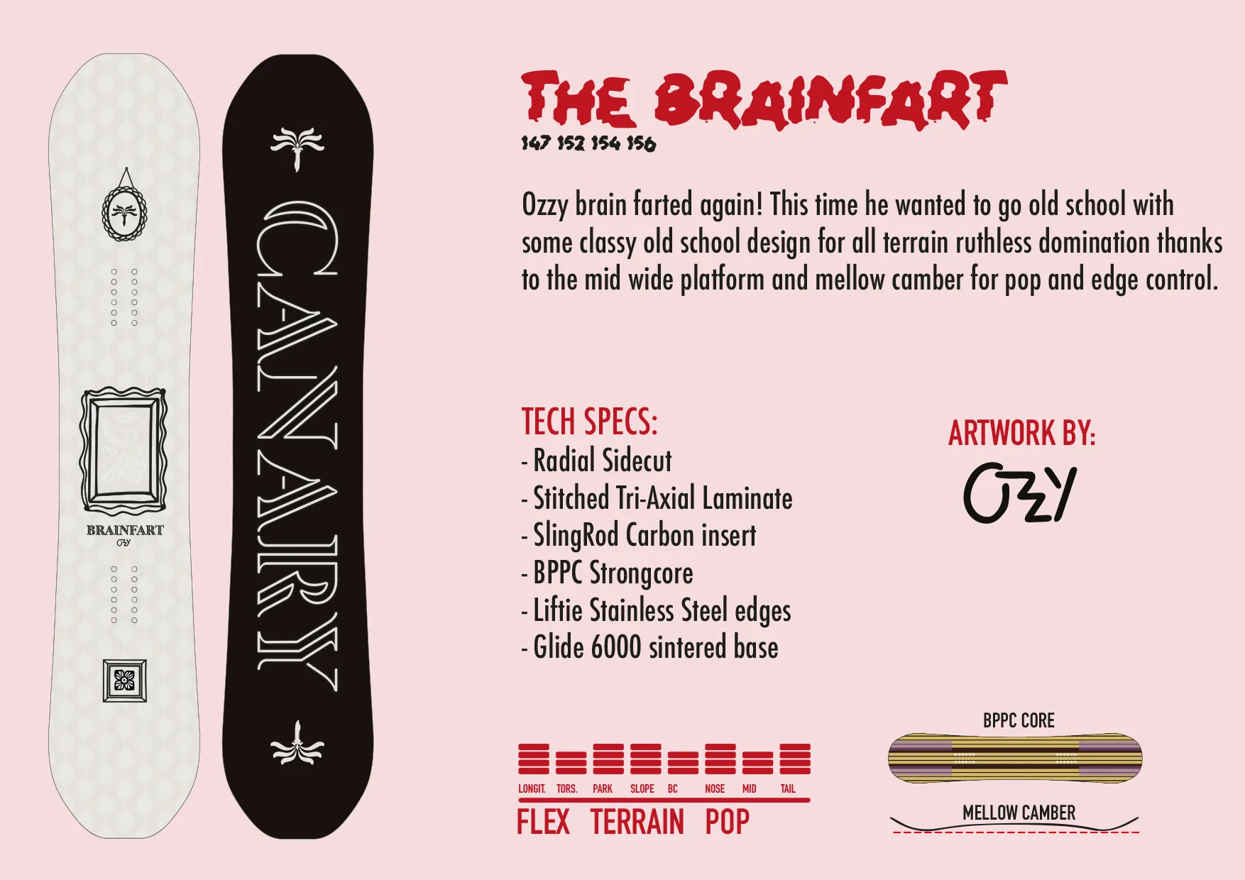 Canary Cartel Collection